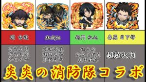 [コトダマン] 炎炎の消防隊コラボガチャキャラ当たりランキング